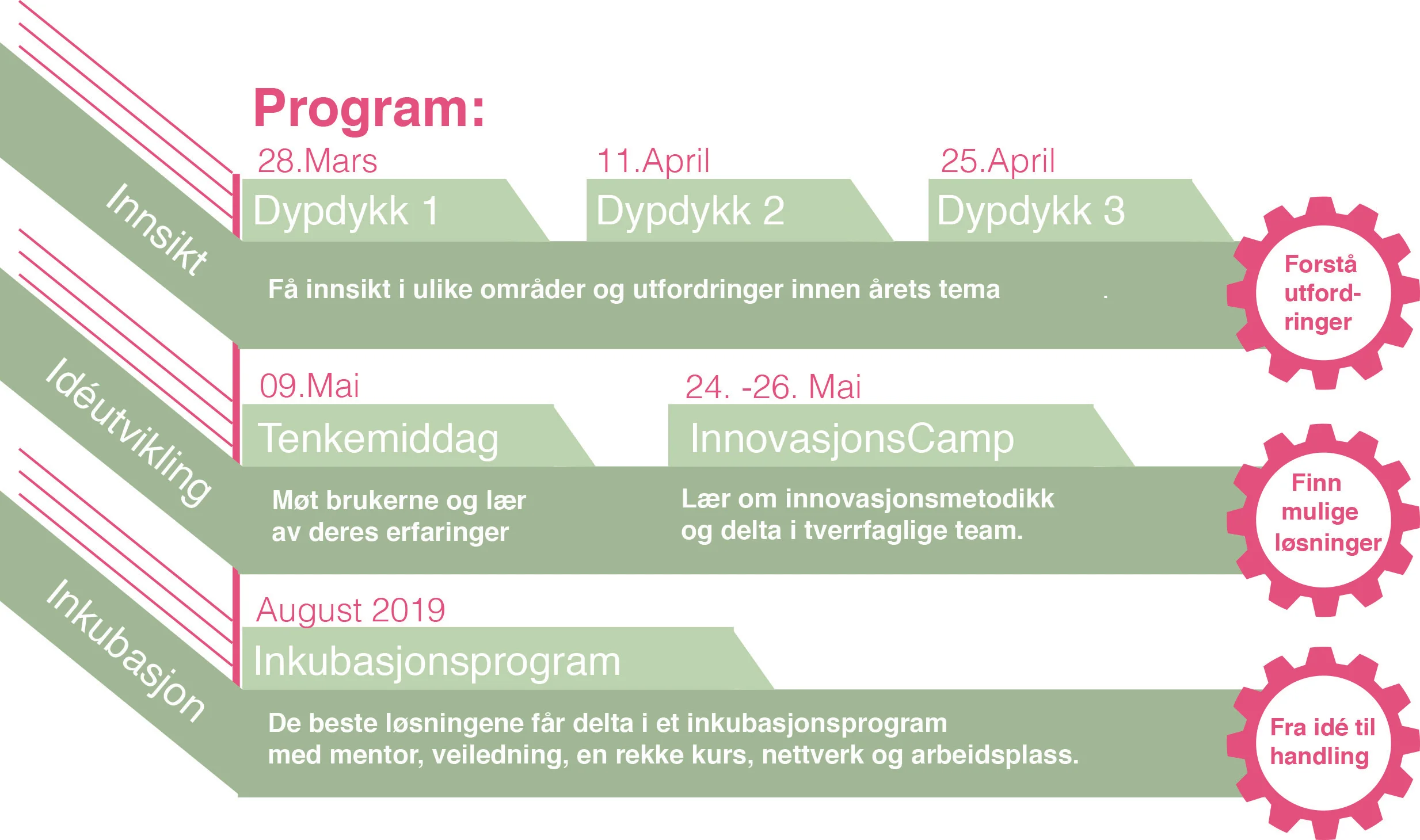 Web_Program_aretstema.jpg