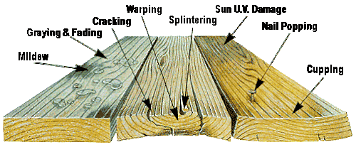 wood-shake-roof-Mildew-Cupping-Sun-Damagae-Cracking-Graying-Fading-Nail-Popping-Splintering-Wood-Roof-Material.jpg