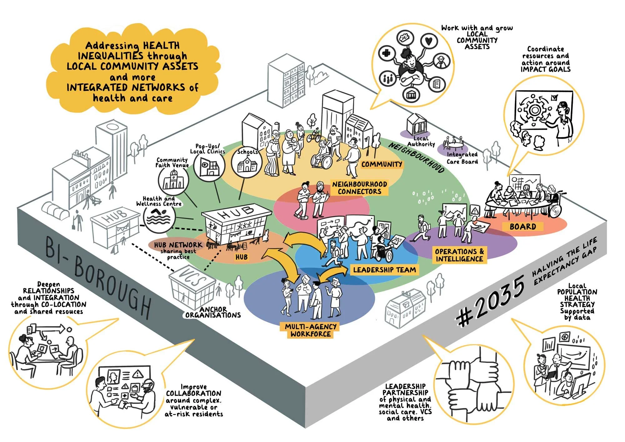 Bi_Borough INT model