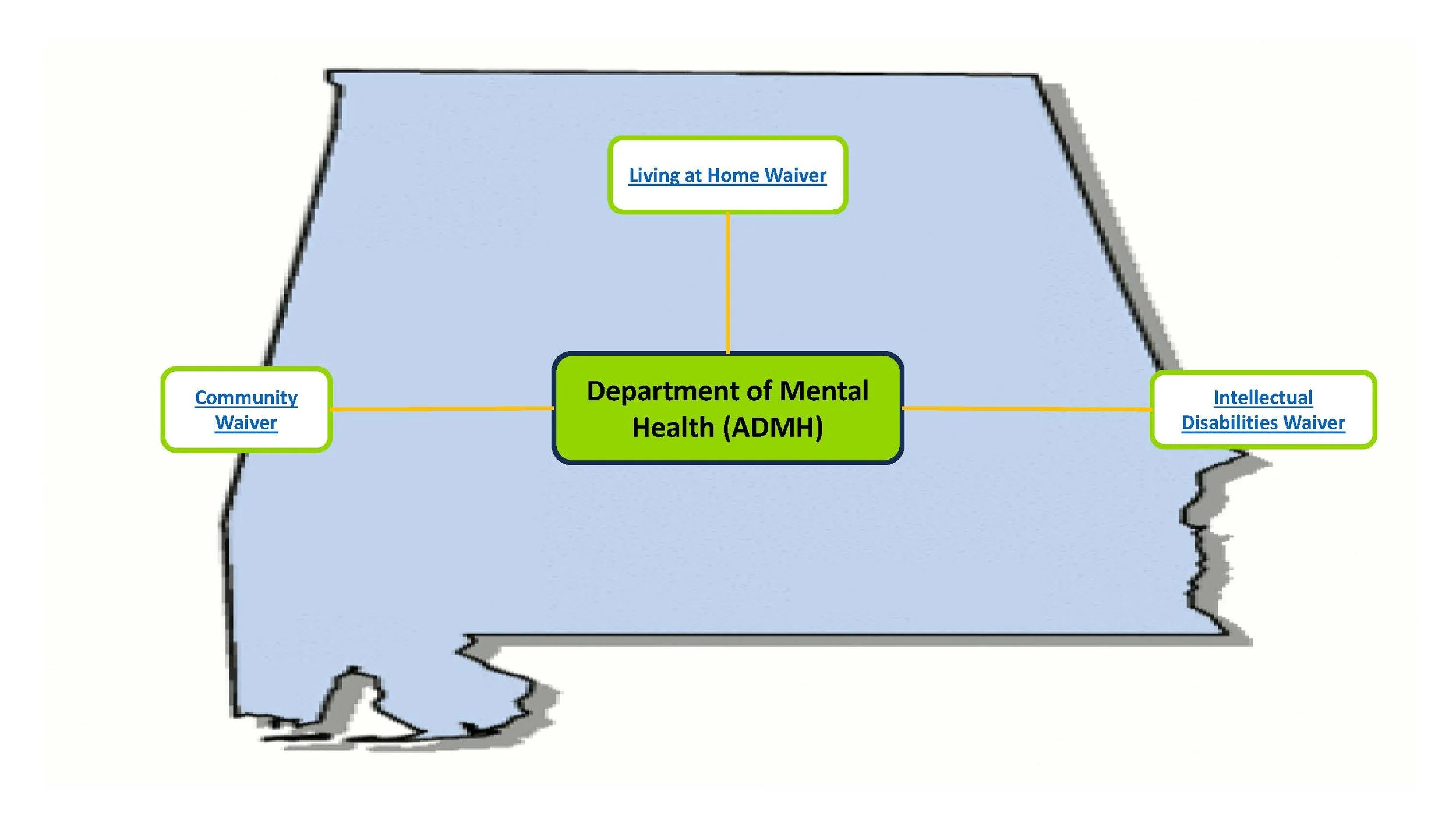 State Disability Resource Guides — TNDP