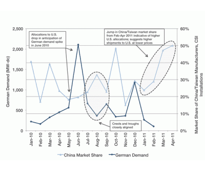 Graph - Before & After re-design