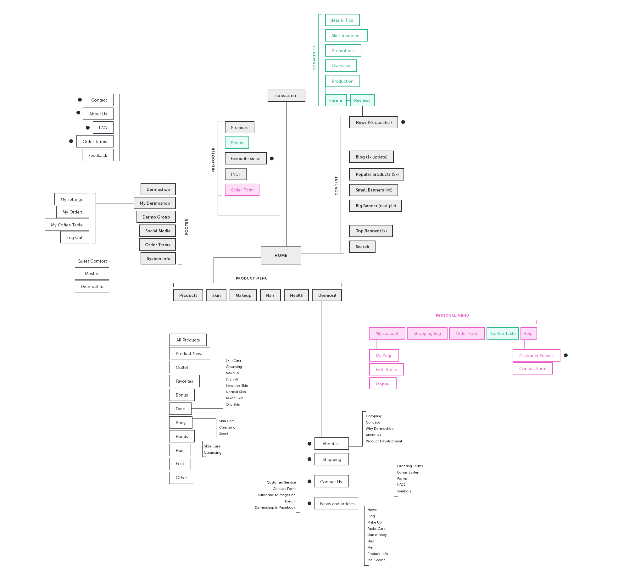 01_sitemap.png