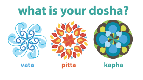 IecFr2uBS8i8dUasfg8s_what_is_your_dosha_large.png