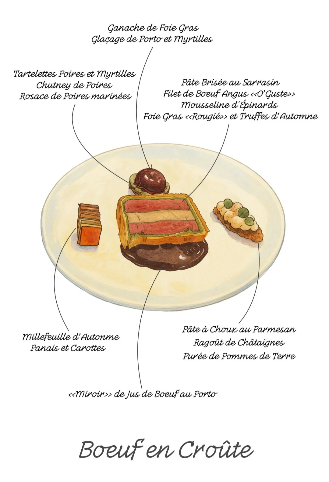 Boeuf en croute.jpg