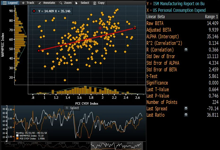 chart 2 10.2.jpg