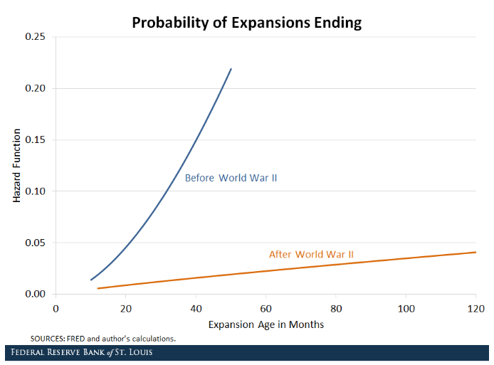 Probability of Expansions Ending.png