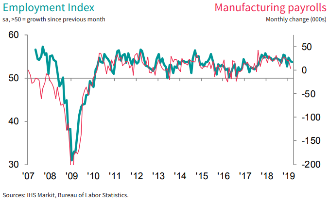 Employment Index.png