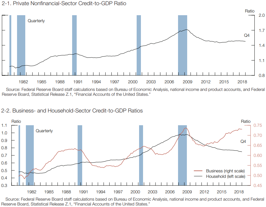 2-1. Private Nonfinancial-Secotr Credit-to-GDP Ratio.png