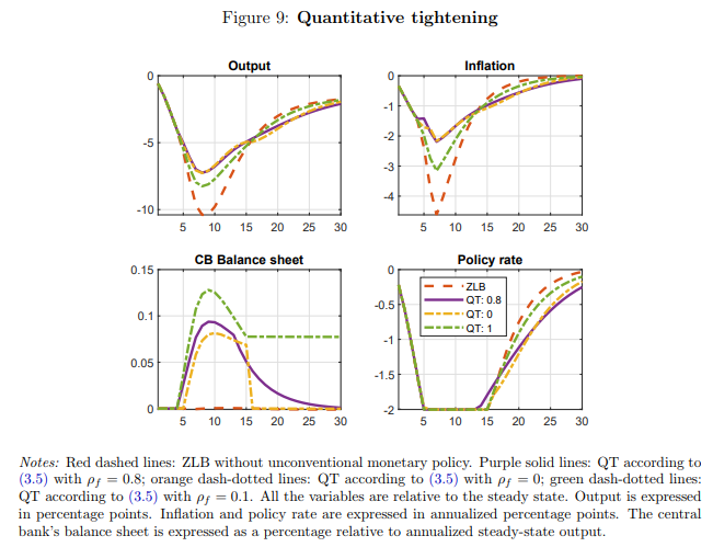 Figure 9 Quantitative tightening.png