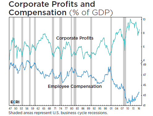 chart 3.gif