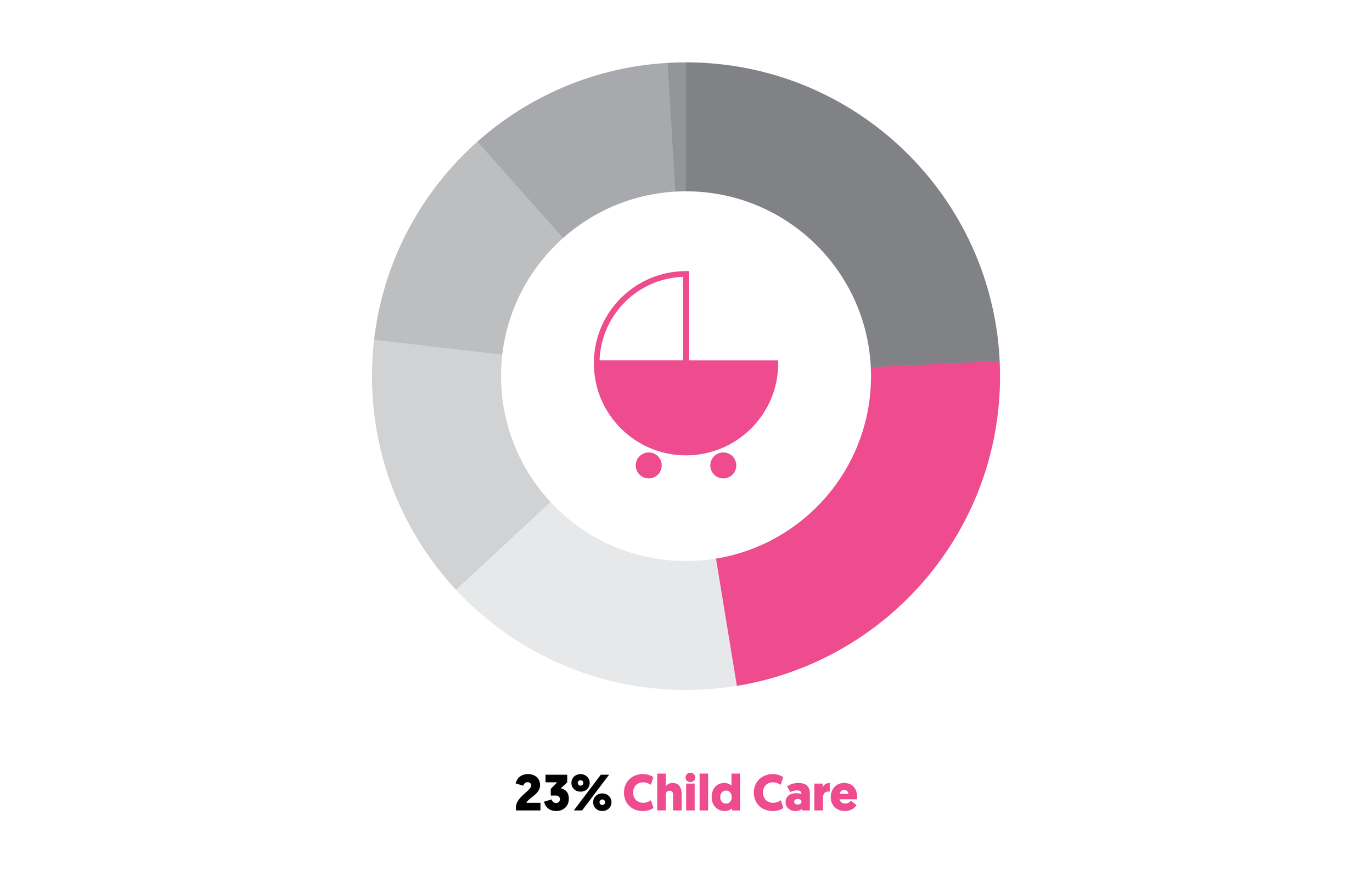 SLResults-ChildCare.png
