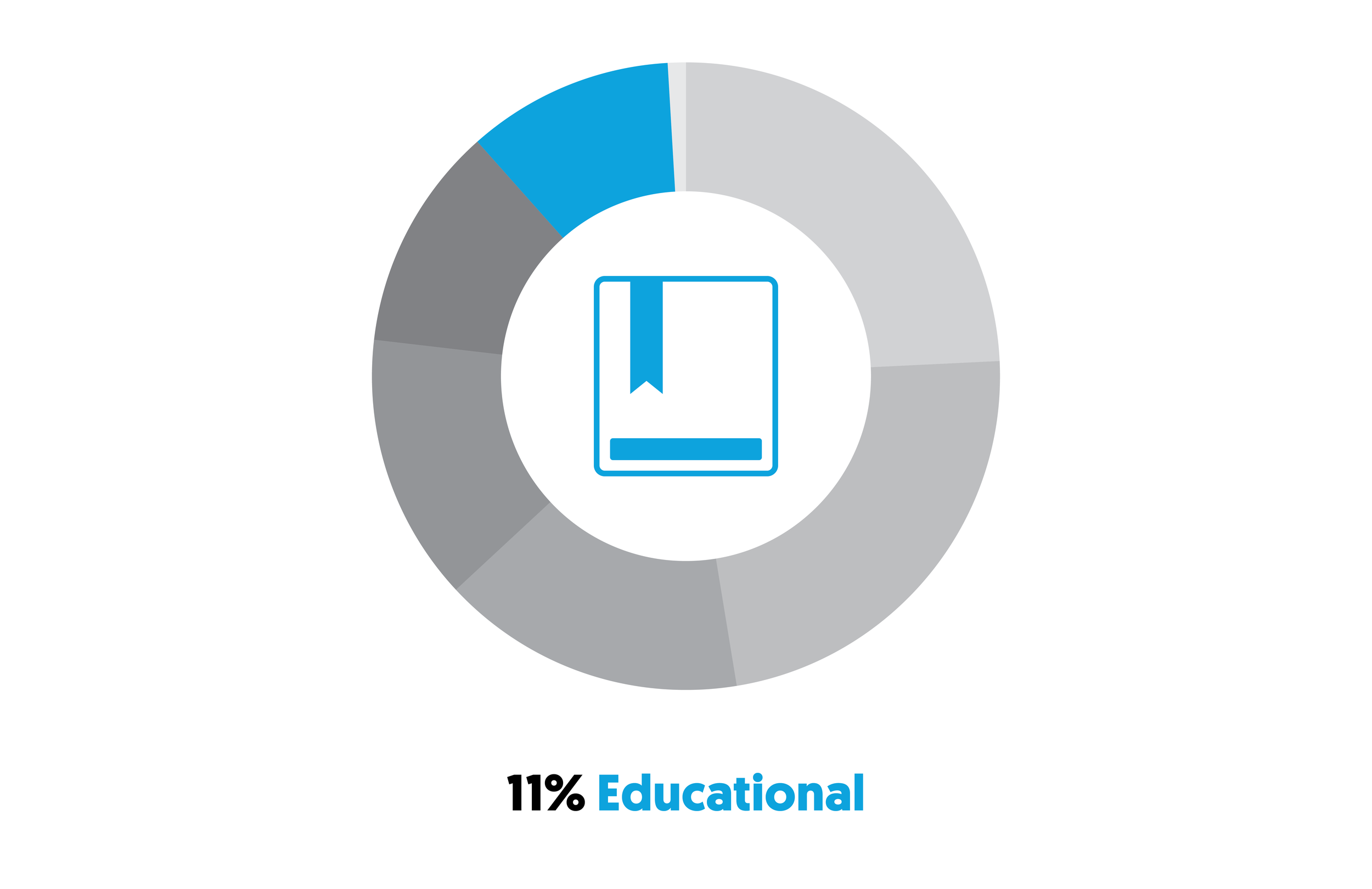 SLResults-Educational.png