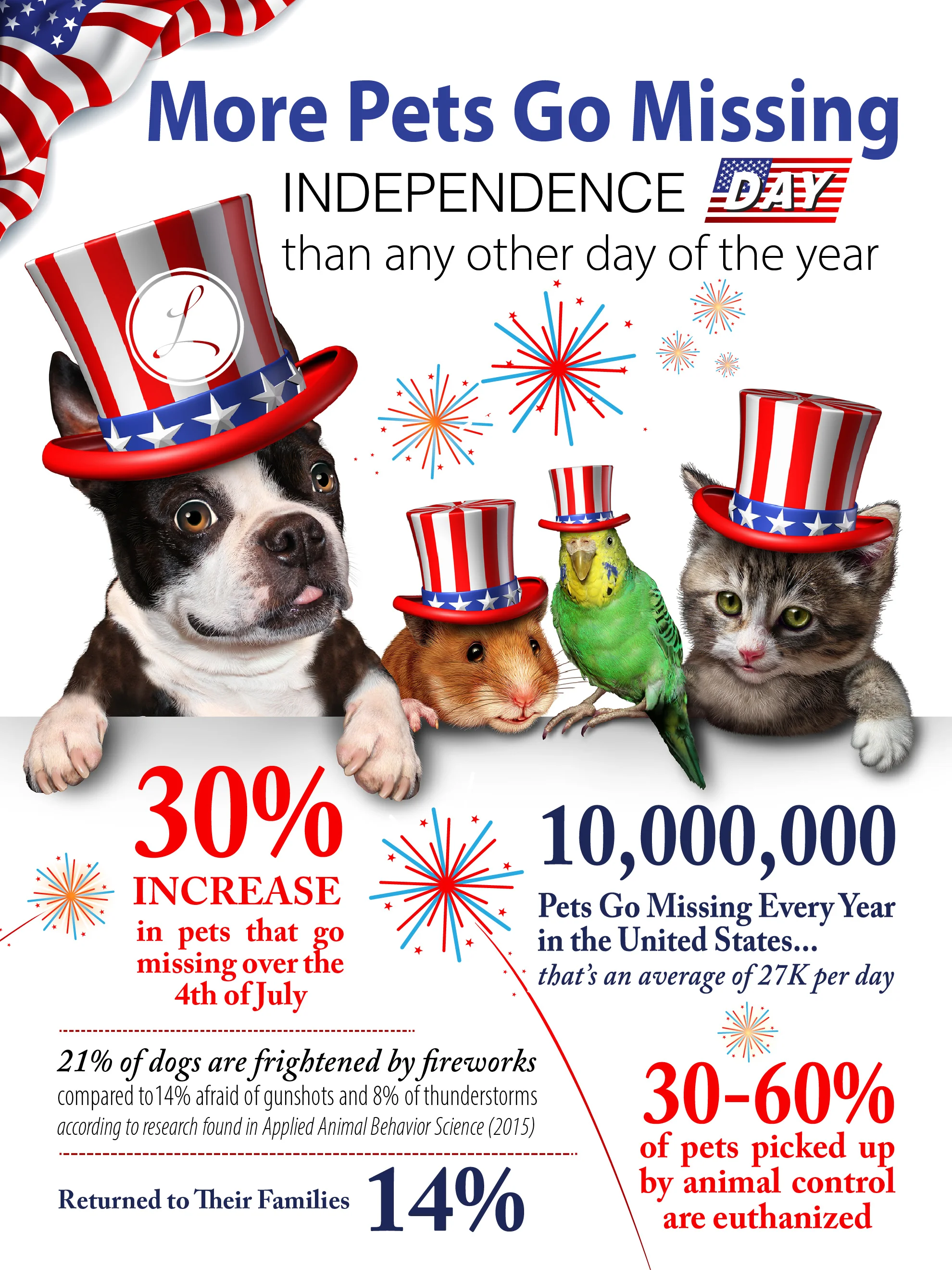 Pets-and-4th-of-July-post.jpg