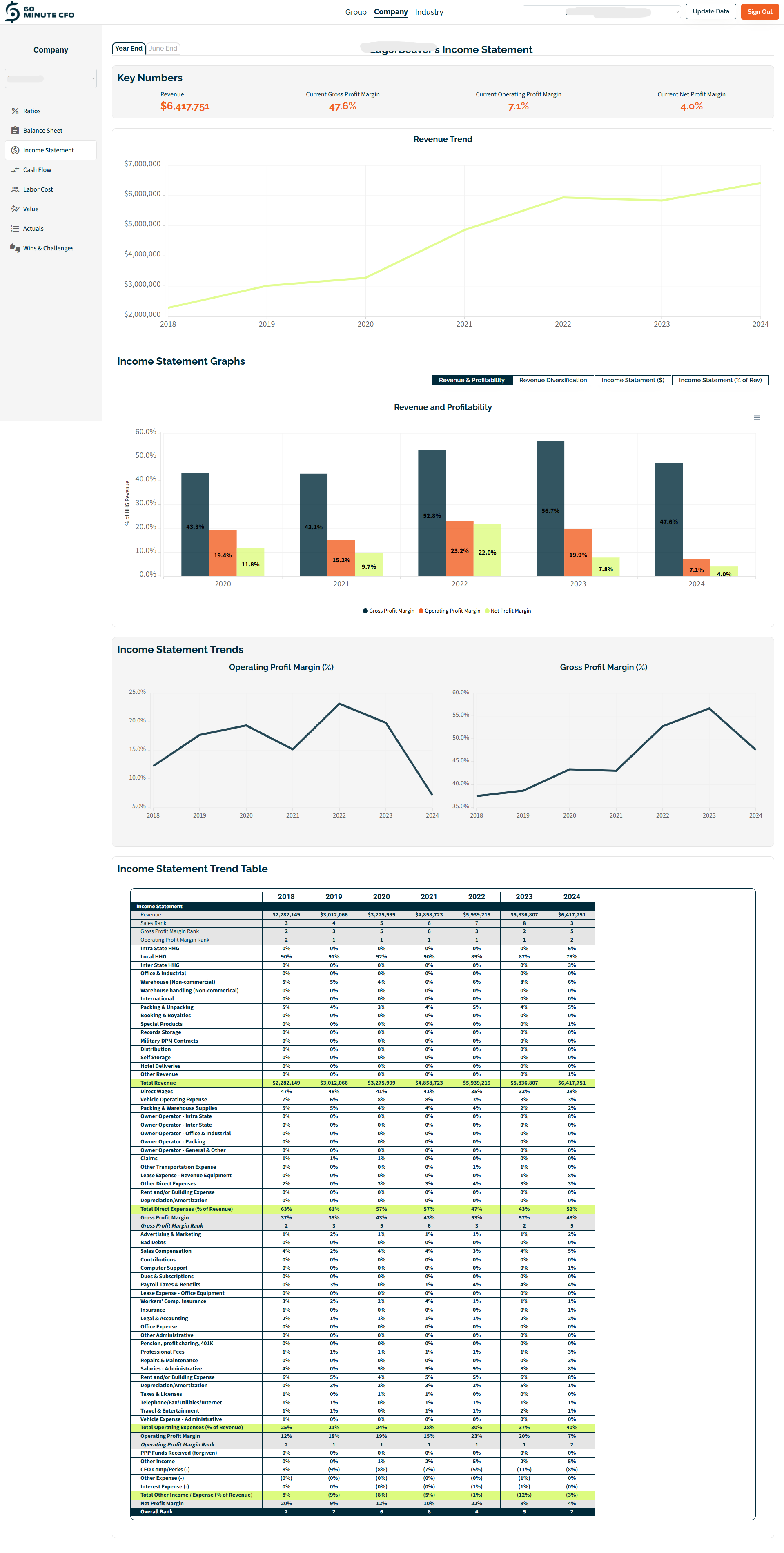 moving-company-financial-benchmarks-dashboard.png
