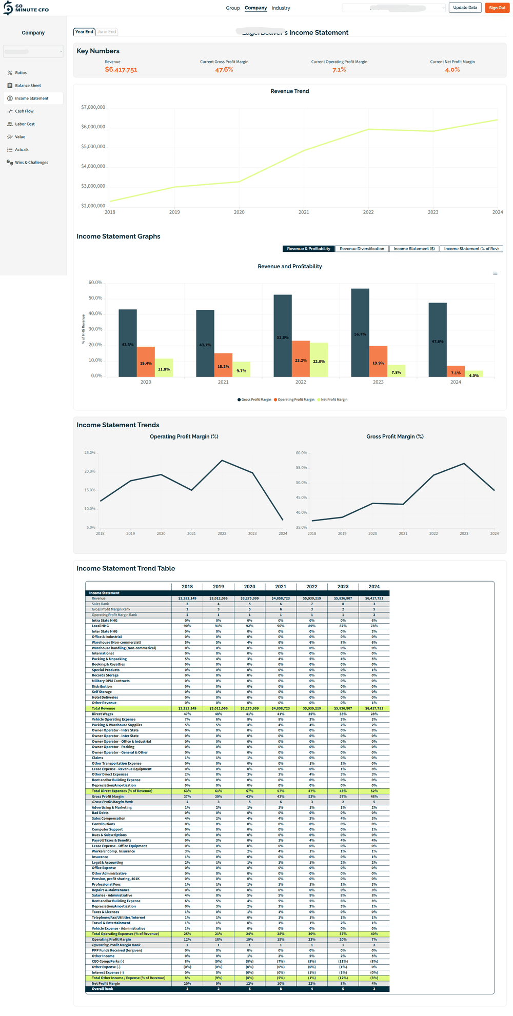 Moving Industry Financial Benchmarks & Analysis — 60 Minute CFO