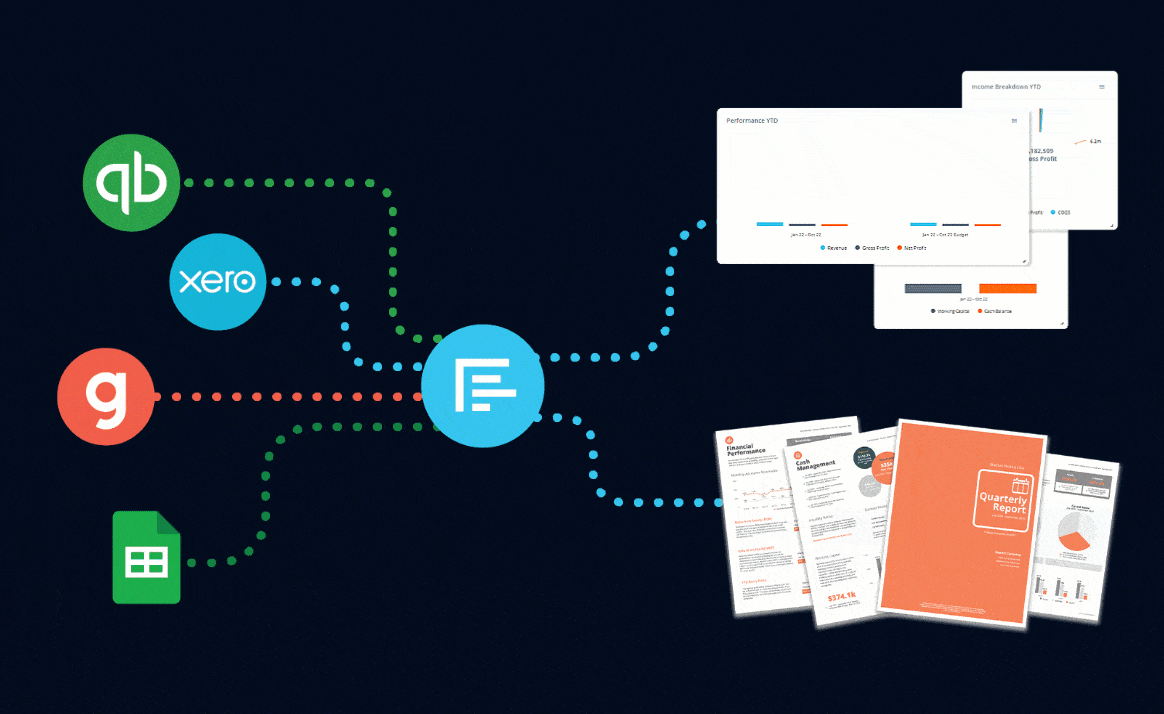 Visual Reporting 60 Minute CFO visual-reporting-60-minute-cfo