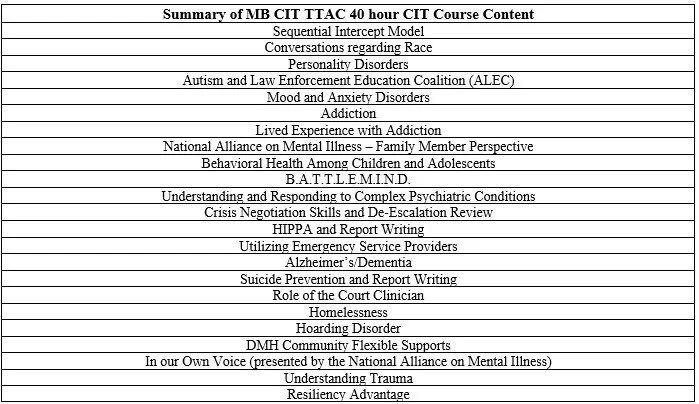 CIT Training Overview — Metro Boston CIT TTAC