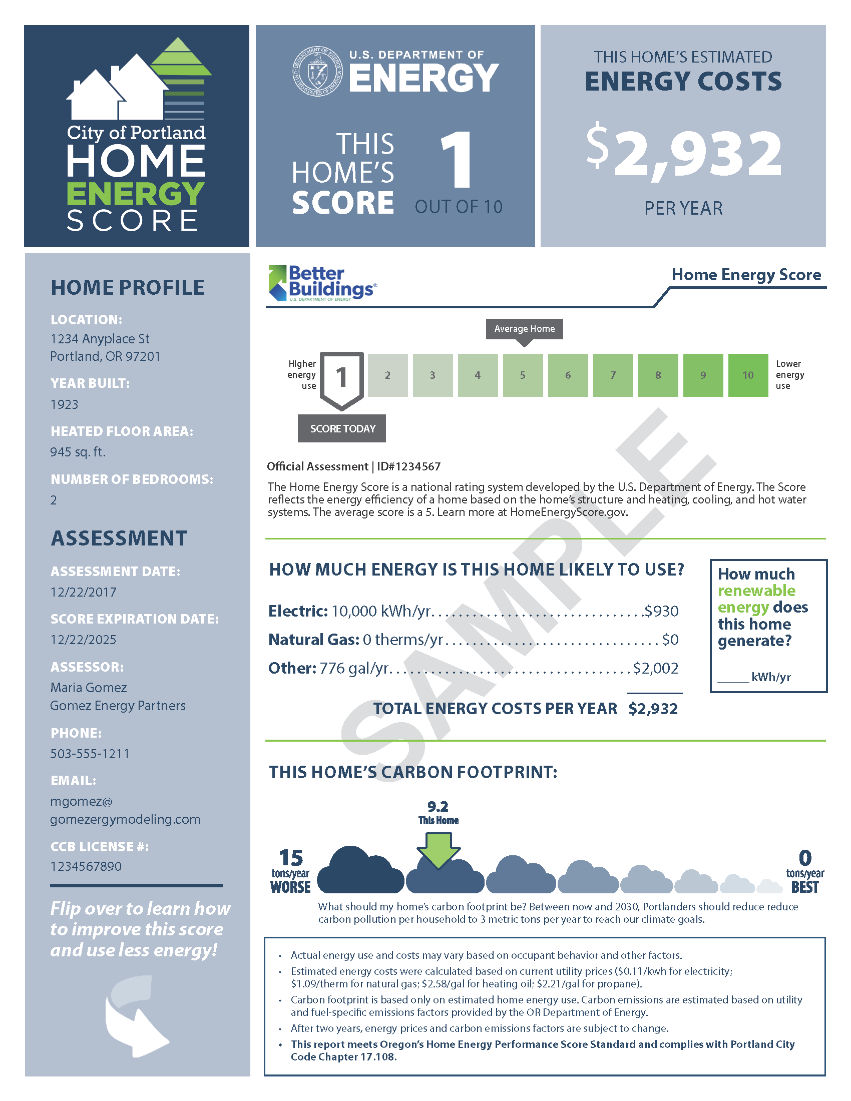 Sample Score card