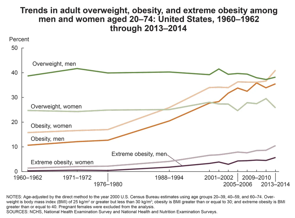 adults_bmi_949x703.jpg