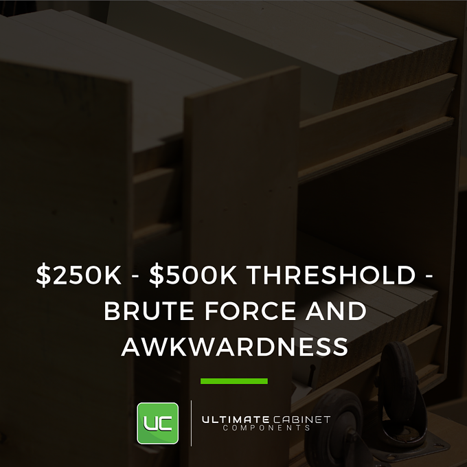 $250K - $500K Threshold - Brute force and Awkwardness