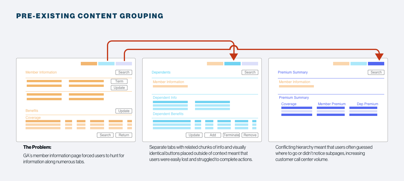 Groupings - Original.png