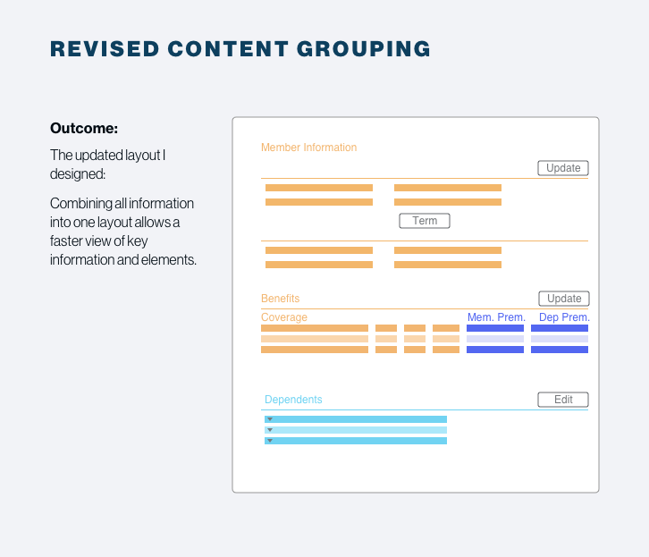 Groupings - Redesigned.png