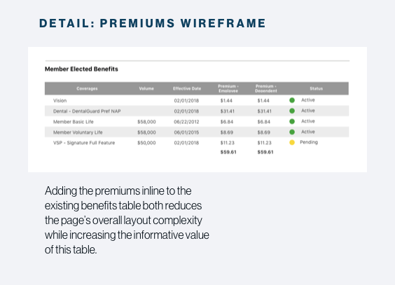 detail - premiums wireframe.png