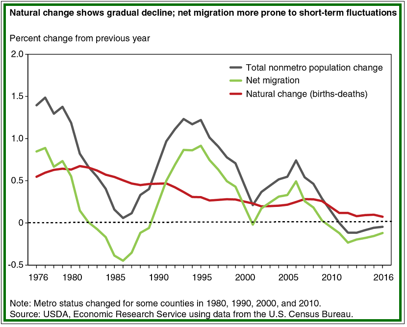 total pop change graph revised.png
