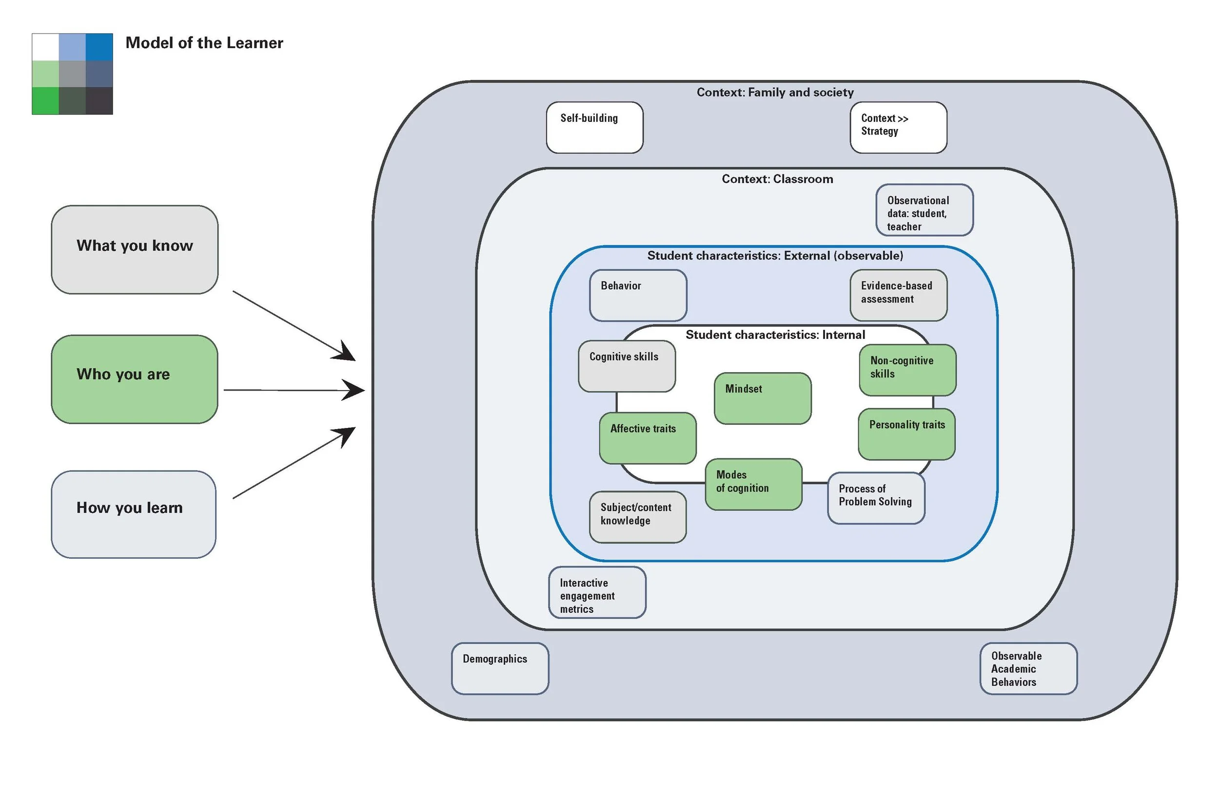 Learning Analytics — l. arthi krishnaswami