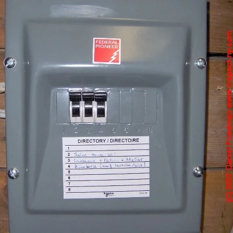 Your Circuit Breaker Box