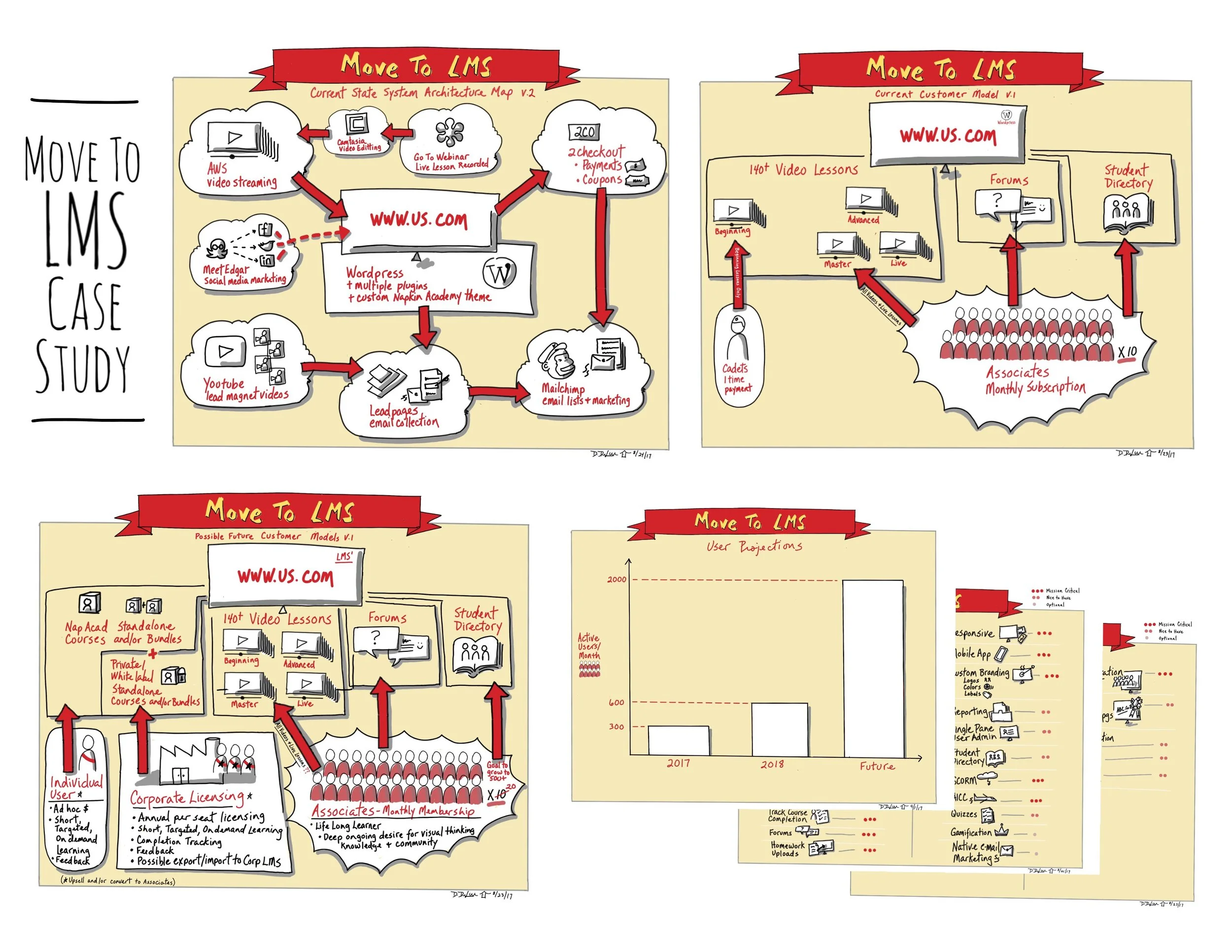 Deborah DeLue Infographic Software Implementation Case Study