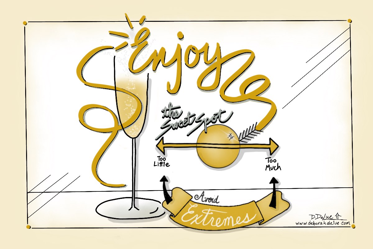 Deborah DeLue - Visual Facilitation, Illustration, Project Management