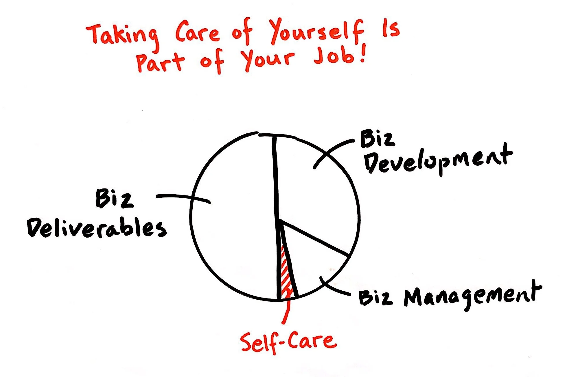 Deborah_DeLue_VisualizeSelfCare_1.jpg