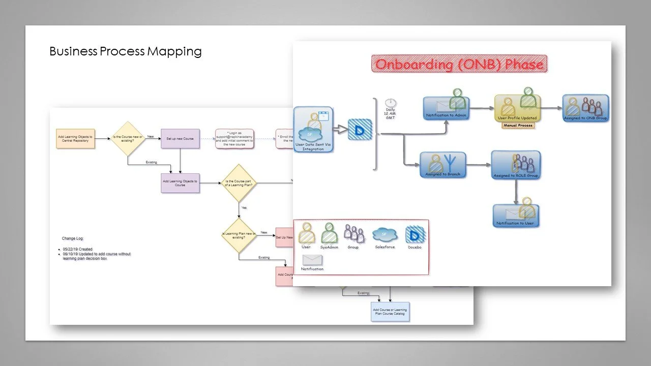 Business Process Mapping