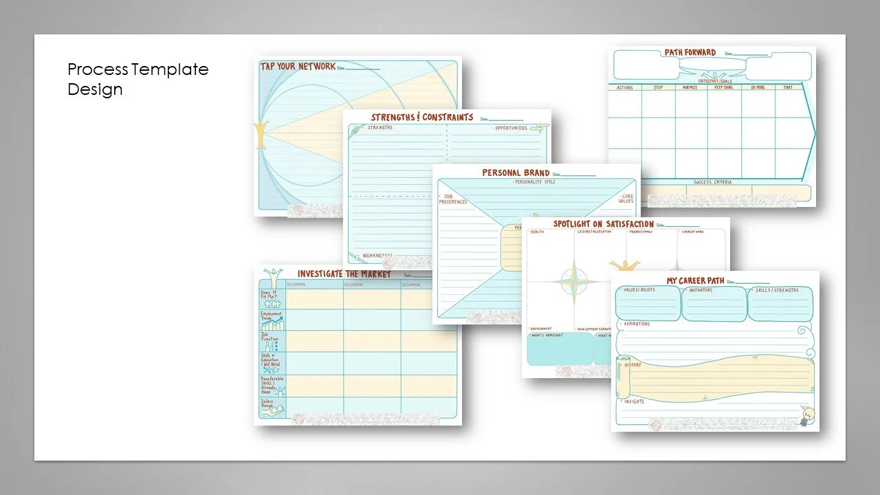 Process Template Designs