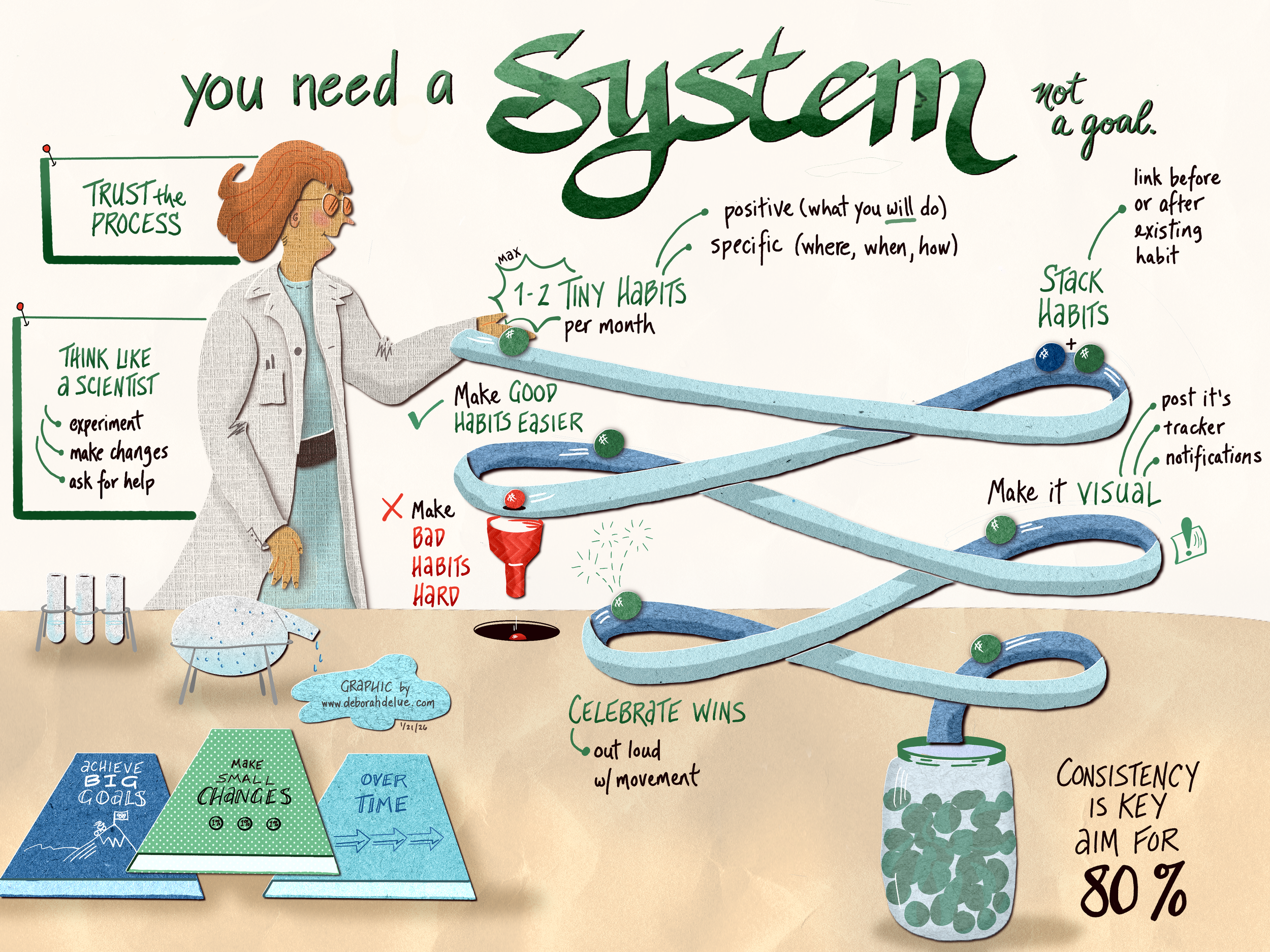 Concept Illustration 