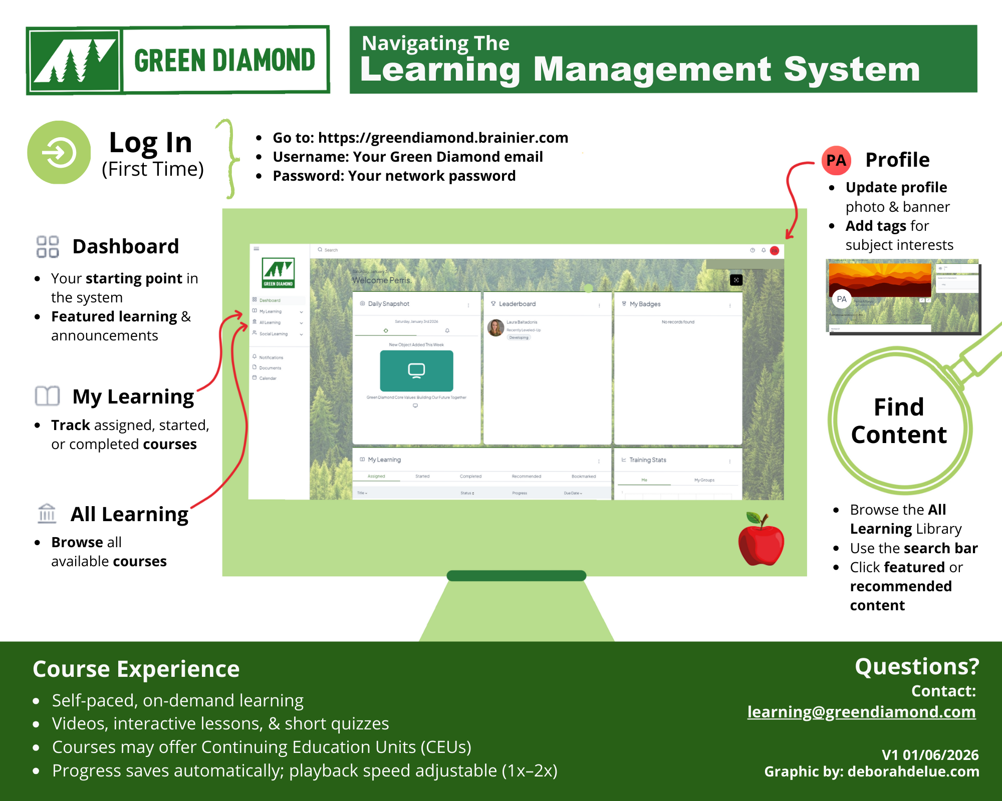 Green Diamond LMS Navigation Final V1 0102026 .png