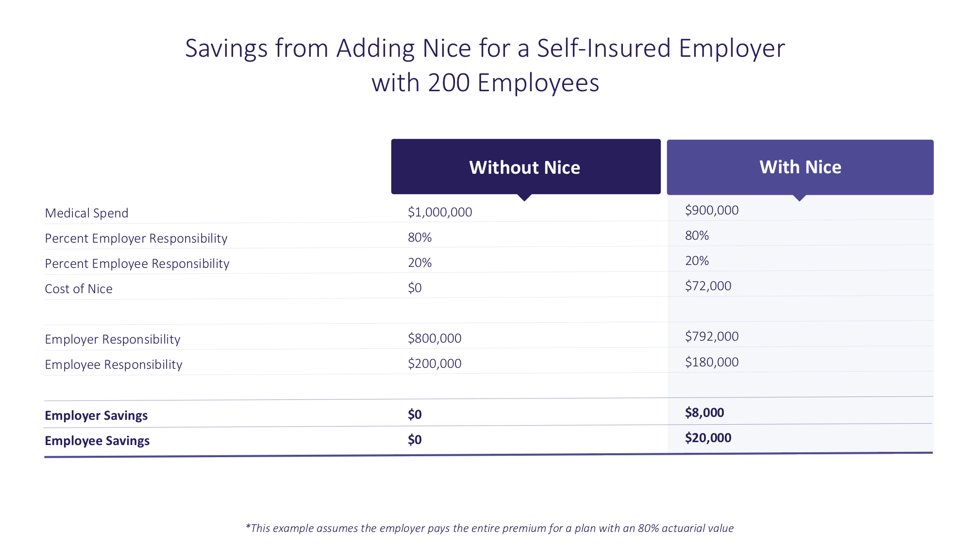 Self Insured Nice Table.png