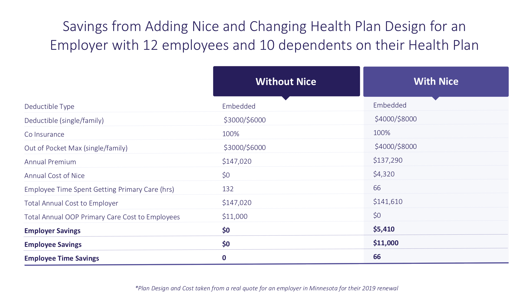 Fully Insured Nice Table.png