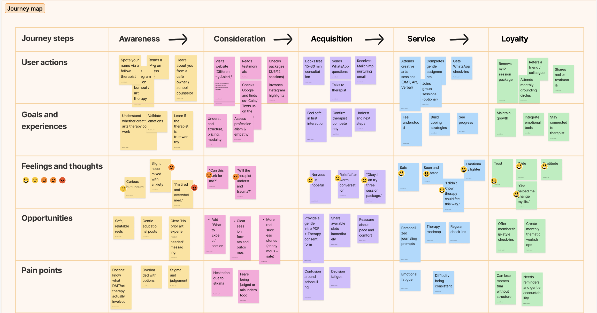 Client journey map — mapping how clients move from first awareness to booking for a mental health practice.