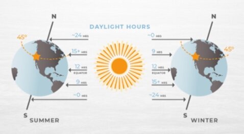 SOURCE: OREGON WINE BOARD