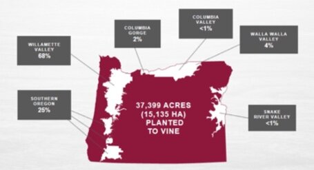 SOURCE: OREGON WINE BOARD