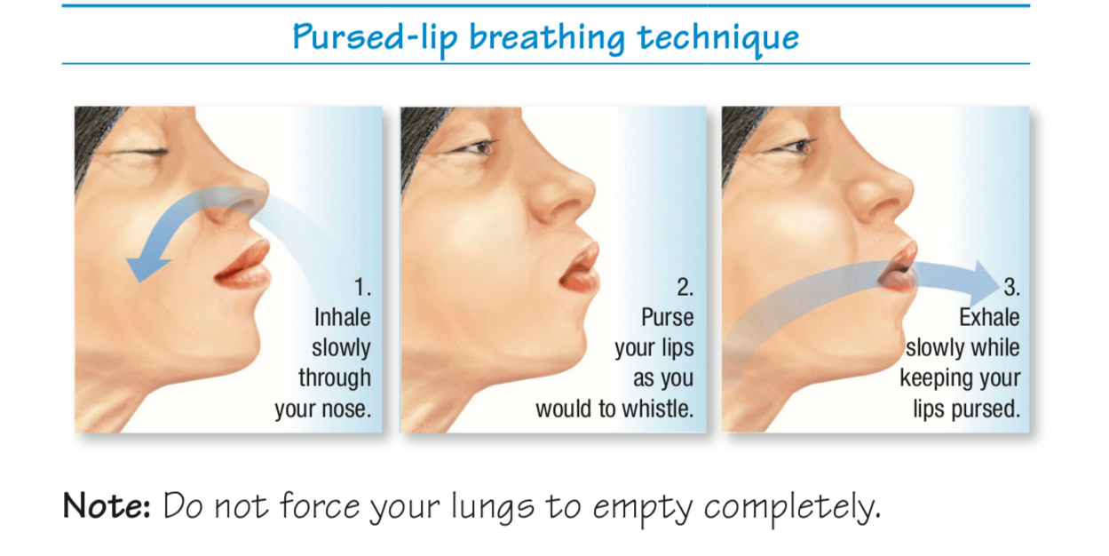 COPD Awareness - Pursed-Lips Breathing - Pursed-lips... | Facebook