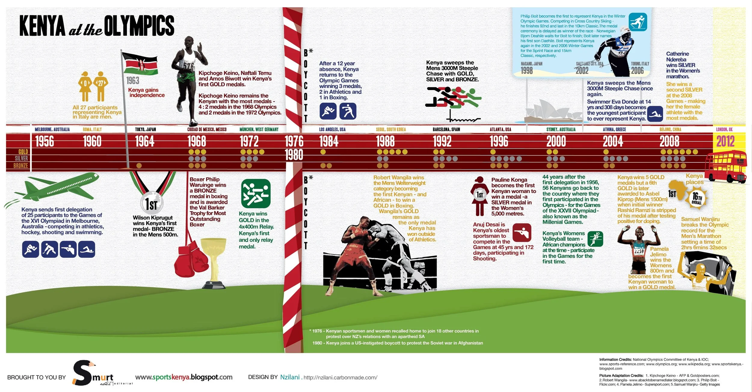 OlympicsKenya 1800px2-01.jpg