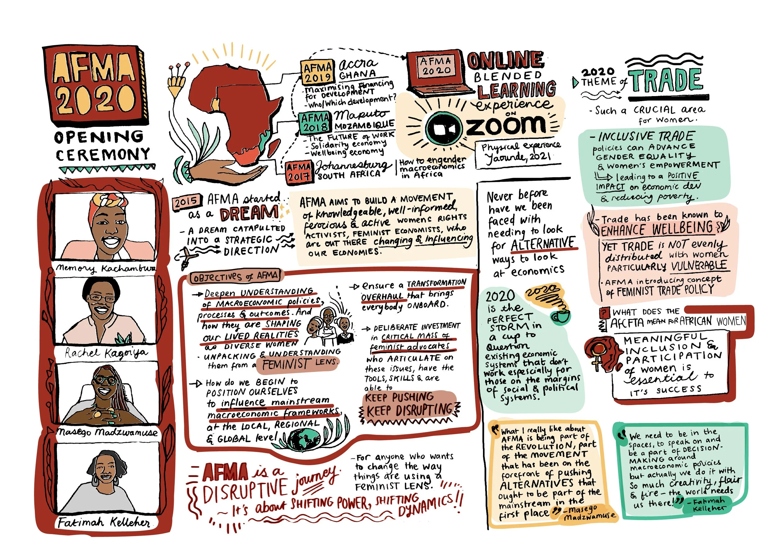 AFMA Graphic recording_Opening Ceremony.jpg