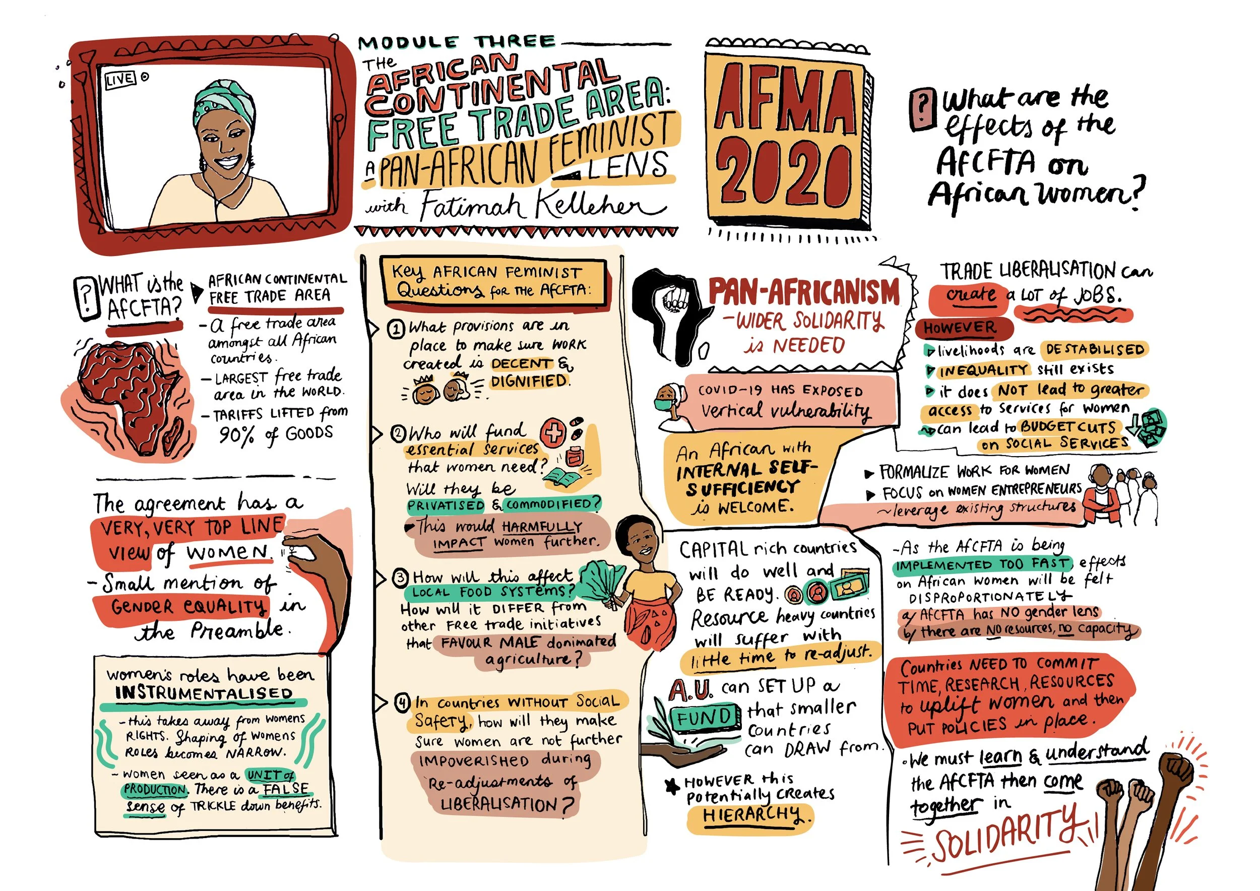 AFMA Graphic recording_Module 3.jpg