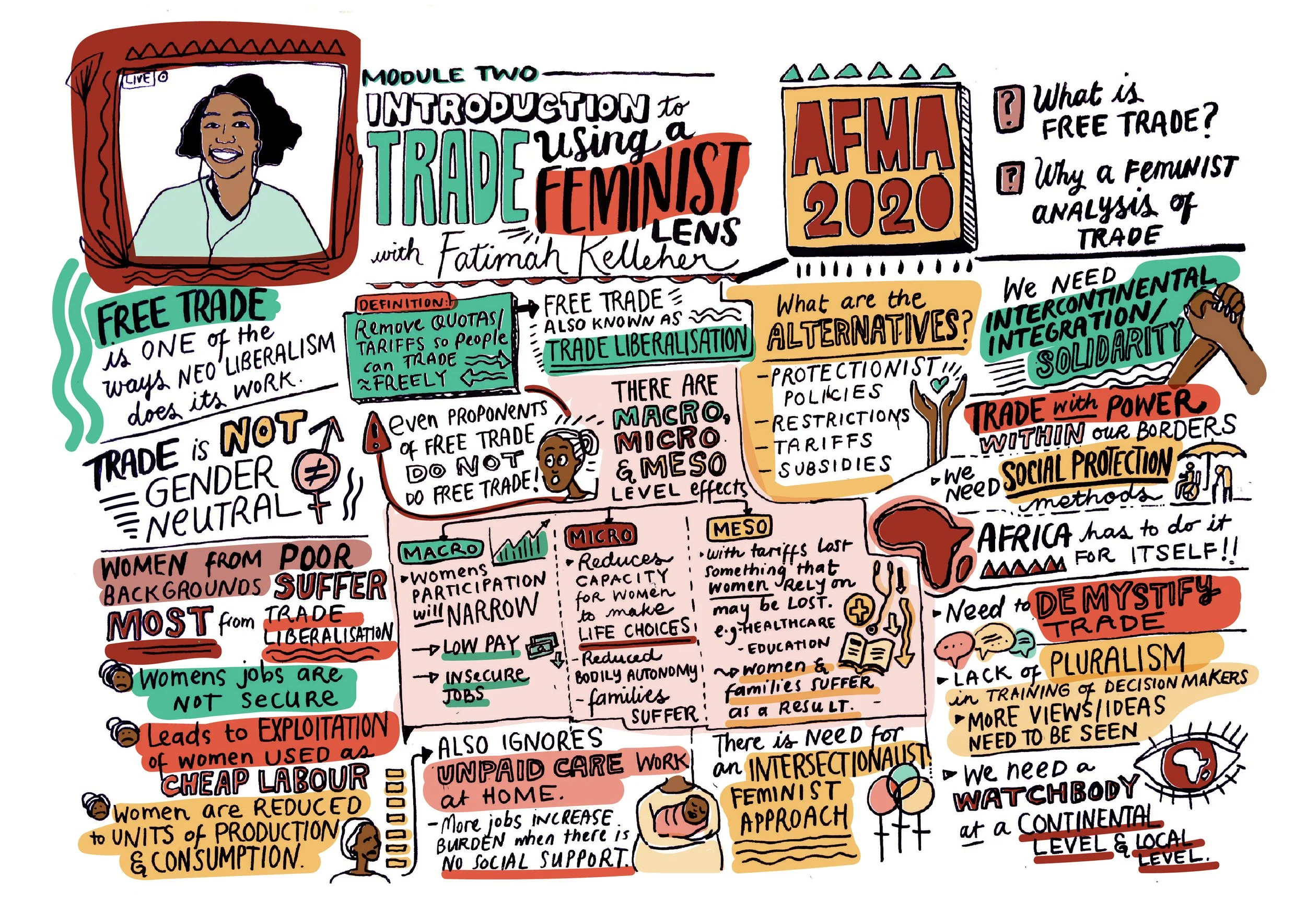 AFMA_Module 2 - Graphic Recording.jpg