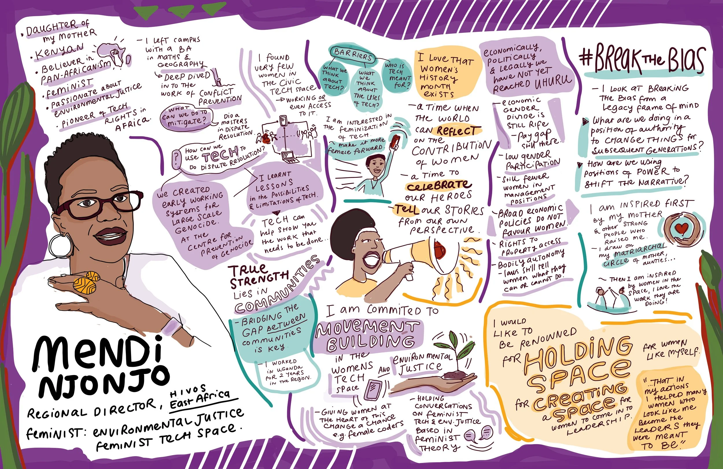 Mendi Graphic Recording.JPG