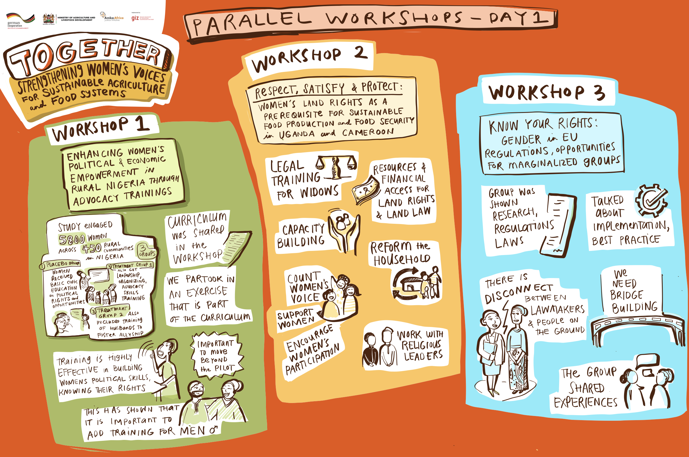 2 graphic recording nzilani simu nzilanisimu.com.png