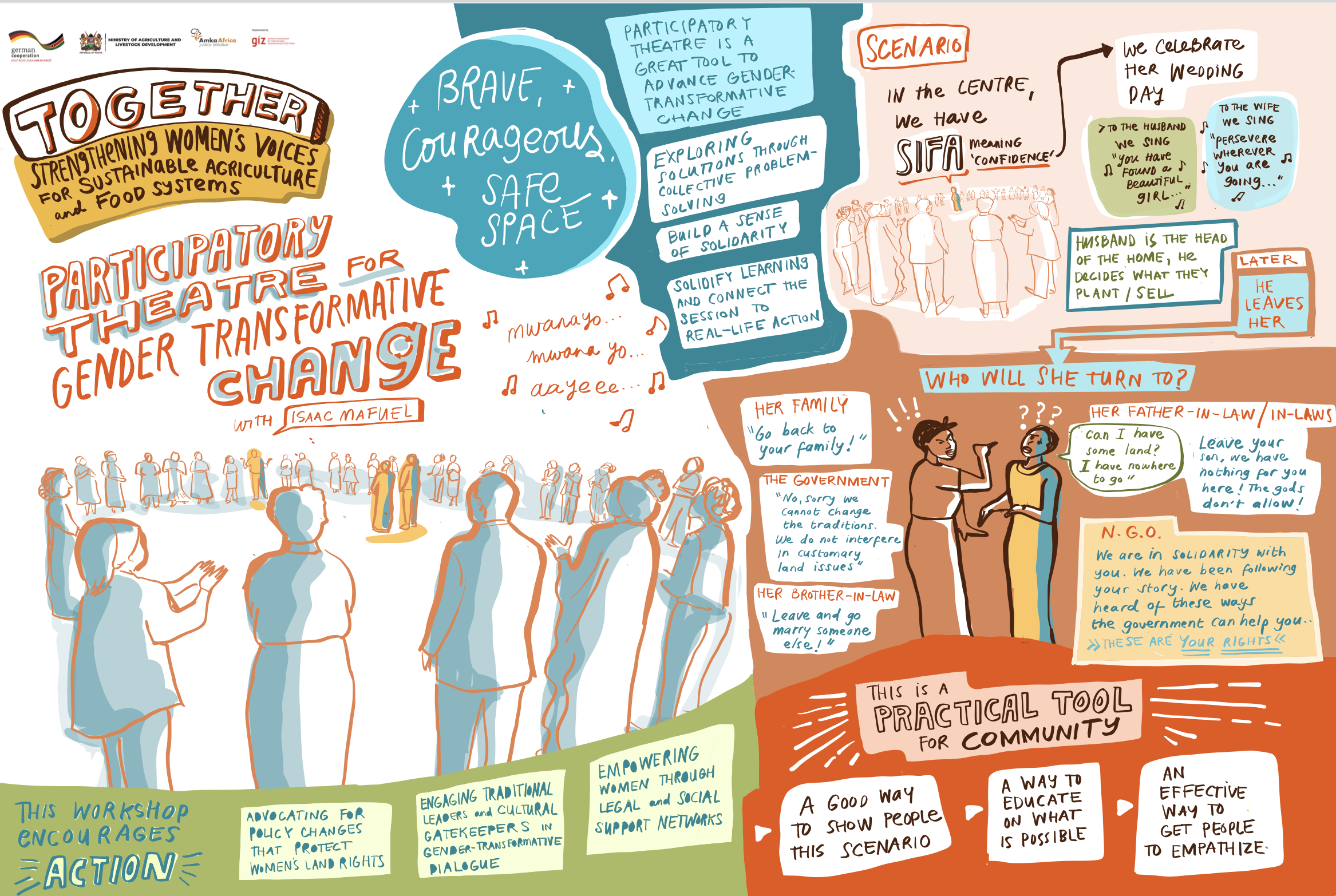 1 graphic recording nzilani simu nzilanisimu.com.png